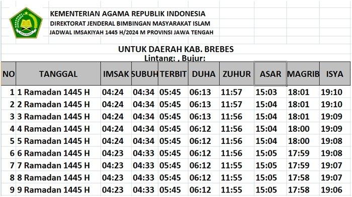 Jadwal imsak Ramadhan 2024 Kabupaten Brebes, Jawa Tengah