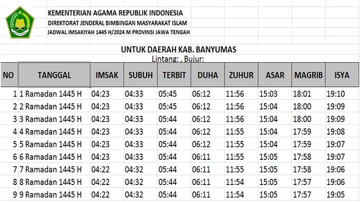 Jadwal imsak dan buka puasa Ramadhan 1445/2024 Kabupaten Banyumas, Jawa Tengah lengkap sebulan perlu diketahui warga Banyuamas.