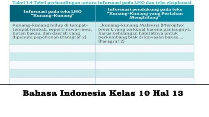 Bahasa Indonesia Kelas 10 Hal 13 membahas tentang perbandingan antara informasi pada teks laporan hasil observasi dan teks eksplanasi.