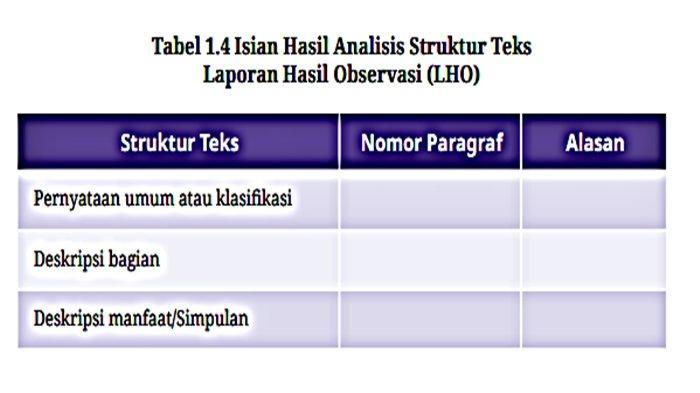 Kunci Jawaban Bahasa Indonesia Kelas 10 SMA/MA, Tabel 1.4