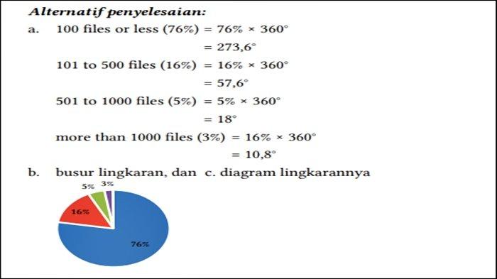 Kunci Jawaban Nomor 5 Matematika Kelas 12 Halaman 65 66 67 Kurikulum Merdeka.