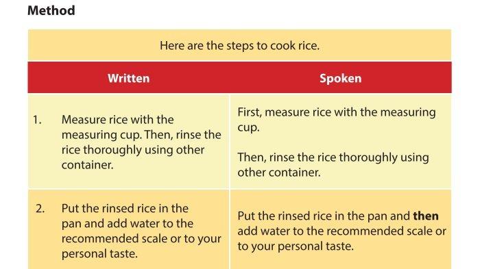 Kunci Jawaban Soal Bahasa Inggris Kelas 9 SMP Halaman 74-75 Kurikulum 2013, Steps To Cook Rice