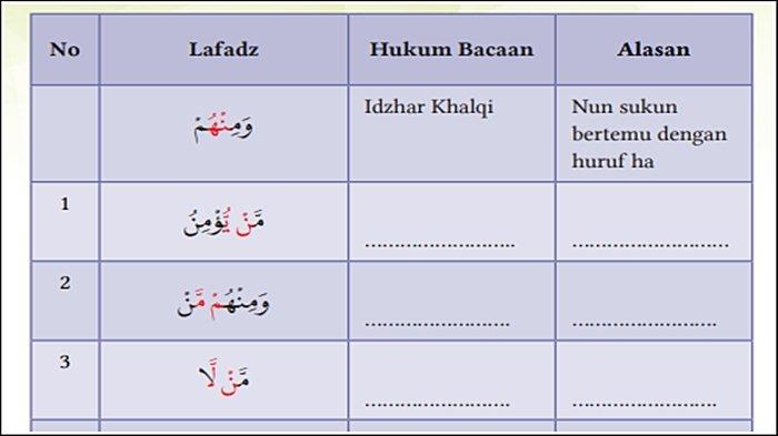 Kunci jawaban PAI kelas 11 Halaman 181 Kurikulum Merdeka, Aktivitas 6.4: Hukum Tajwid