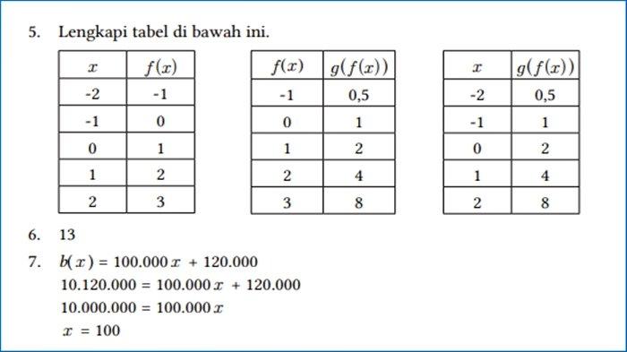 Kunci jawaban nomor 5, 6, 7 Matematika Kelas 11 SMA Halaman 30 Kurikulum Merdeka, Latihan 1.4.