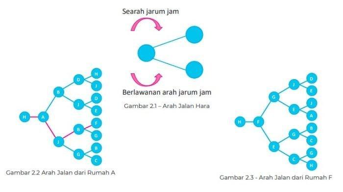 Langkah-langkah yang kalian gunakan untuk mendapatkan jawaban. (Kolase Tribunnews)