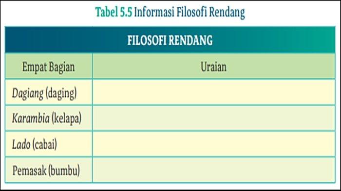 Soal Bahasa Indonesia Kelas 11 Halaman 164-167 Kurikulum Merdeka