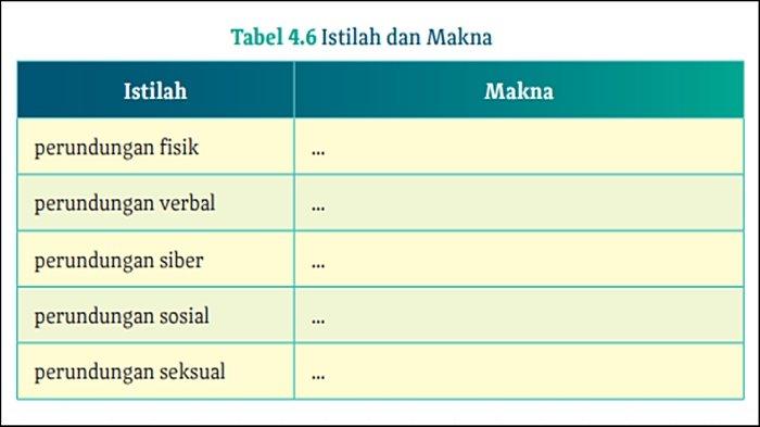 Soal Bahasa Indonesia Kelas 12 Halaman 139 Kurikulum Merdeka, Ayo Berlatih: Makna Istilah.