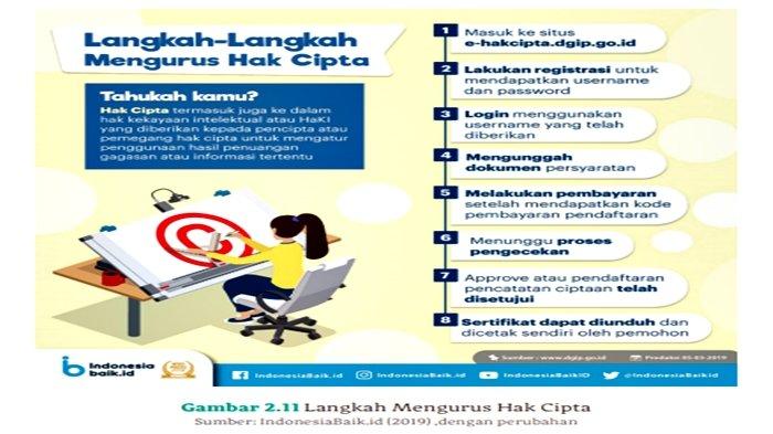 Soal Bahasa Indonesia Kelas 12 Halaman 63 Kurikulum Merdeka, Ayo Berlatih.