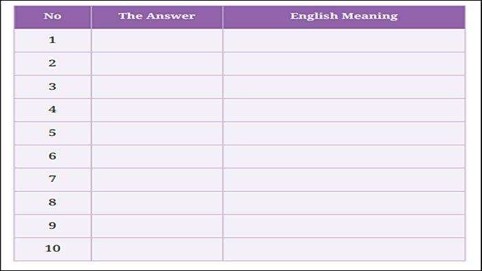 Soal Bahasa Inggris Kelas 12 Halaman 101 Kurikulum Merdeka