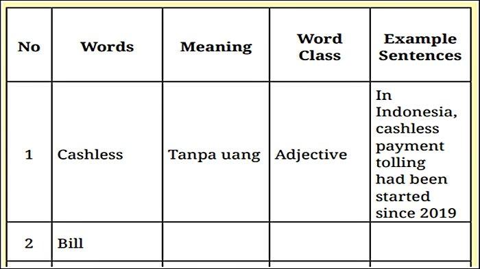 Soal Bahasa Inggris Kelas 12 Halaman 71 Kurikulum Merdeka, Buku Life Today.