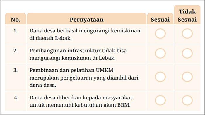 Soal Buku Ekonomi Kelas 12 Kurikulum Merdeka Halaman 112