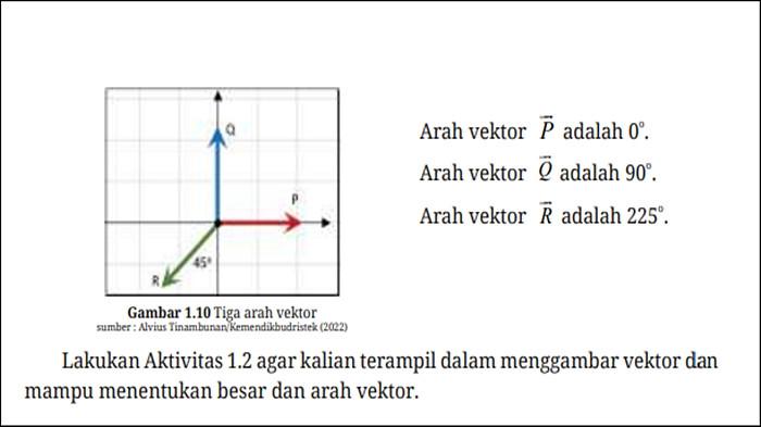 SOAL FISIKA VEKTOR - Soal Fisika Kelas 11 Halaman 7 Kurikulum Merdeka, menentukan besar dan arah vektor.