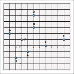 Soal Matematika Kelas 11 Halaman 82 Kurikulum Merdeka.