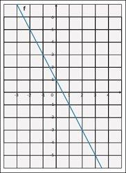Soal Matematika Kelas 11 Halaman 83 Kurikulum Merdeka.