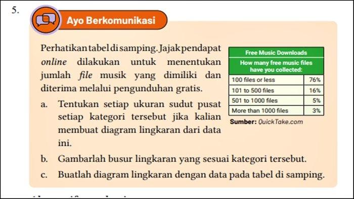 Soal Nomor 5 Matematika Kelas 12 Halaman 65 66 67 Kurikulum Merdeka.