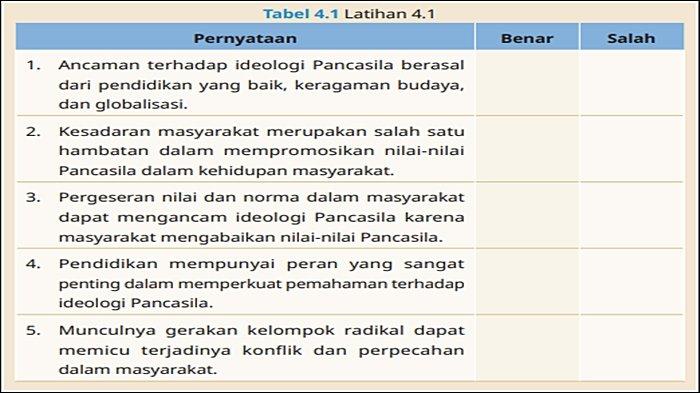 Soal PKN Kelas 11 Halaman 121 Kurikulum Merdeka.