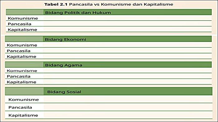 Soal PKN Kelas 12 Halaman 41 42 Kurikulum Merdeka.