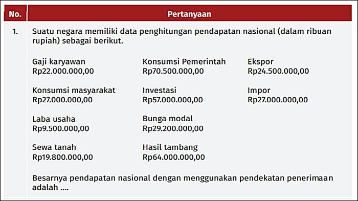 SOAL NOMOR 1 EKONOMI - Soal nomor 1 Ekonomi Kelas 11 Halaman 11 Kurikulum Merdeka, Aktivitas 1.2. Buku Ekonomi untuk SMA/MA Kelas XI (Edisi Revisi) yang ditulis Aisyah Nurjanah, Yeni Fitriani.