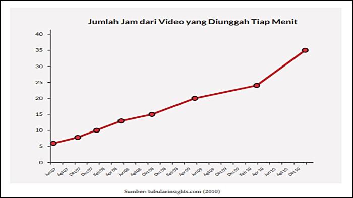 SOAL NOMOR 1B - Soal nomor 1 butir B Matematika kelas 11 Kurikulum Merdeka Halaman 8 9 10. Buku ditulis Dicky Susanto dkk diterbitkan penerbit Pusat Kurikulum dan Perbukuan tahun.