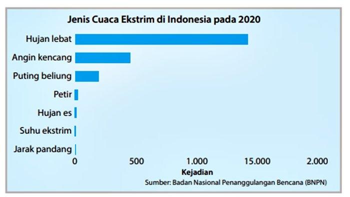 Soal nomor 2, Geografi Kelas 11 Halaman 57 Kurikulum Merdeka.