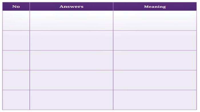 Soal nomor 4, Activity A.3 Unit 2 Bahasa Inggris Tingkat Lanjut Kelas 12.