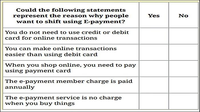 Soal nomor 4 Bahasa Inggris Kelas 12 Halaman 90 91 Kurikulum Merdeka, Assesment: E-payment.