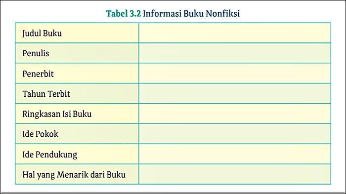 Tabel soal nomor 4 Cerdas Cergas Bahasa Indonesia Kelas 12 Halaman 82 Kurikulum Merdeka.