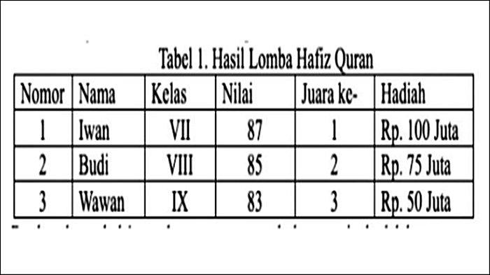 Soal nomor 9 Modul 2.3 Teknik Analisis Data, Karya Tulis Ilmiah Guru dan Dosen, Pintar Kemenag 2024.