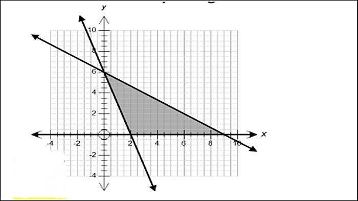 Soal nomor 5 UAS/PAS Matematika kelas 11 Semester 1.