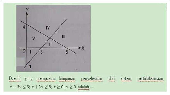 SOAL 4 UJIAN MATEMATIKA - Soal nomor 4 Ujian Matematika Kelas 12 SMA SMK Kurikulum Merdeka.