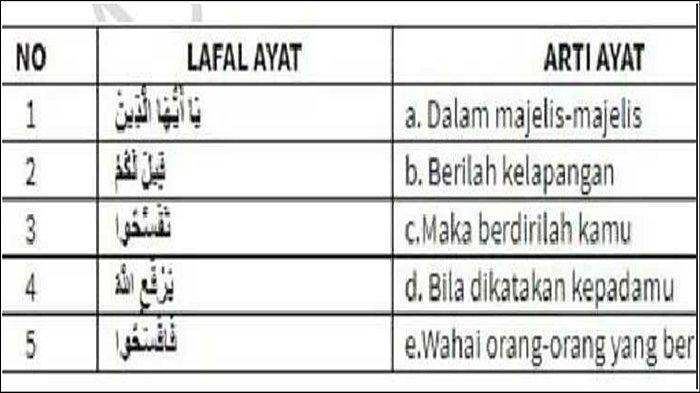 SOAL NO 7 PAI KELAS 12 - Tabel soal nomor 7 Ujian Sekolah Agama Islam Kelas 12, Soal USBN USP Tahun 2025.