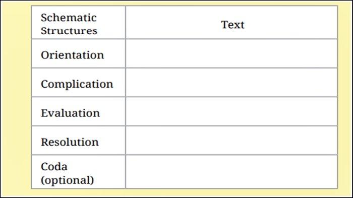 Soal nomor 7.1 Bahasa Inggris Kelas 12 Halaman 42 43 44 45 Kurikulum Merdeka, Answer The Questions.