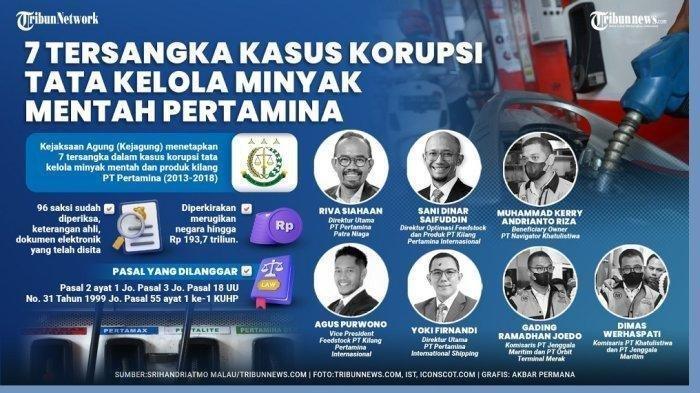 TERSANGKA KORUPSI MINYAK - Berikut daftar 7 tersangka yang terlibat kasus dugaan korupsi tata kelola minyak mentah di PT Pertamina Patra Niaga, kerugian negara Rp193,7 triliun yang ditetapkan Kejaksaan Agung, Selasa (24/2/2025).