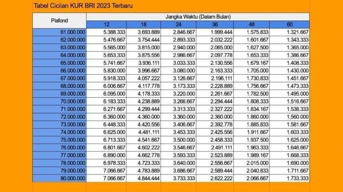 Tabel KUR BRI 2024 Terbaru