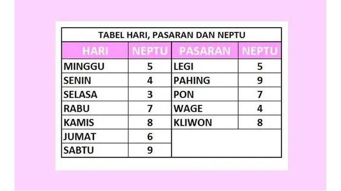 Tabel Weton Jawa