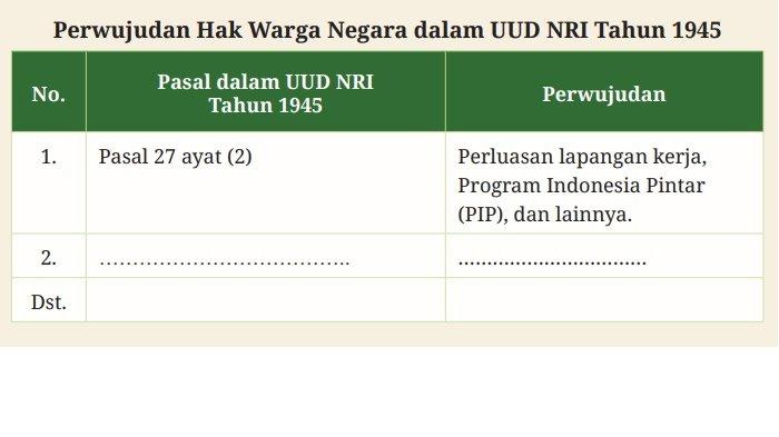 Tabel pertanyaan PKN Kelas 9 Halaman 47 Kurikulum Merdeka