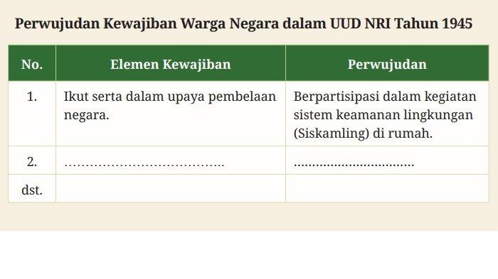 Tabel pertanyaan PKN Kelas 9 Halaman 48 Kurikulum Merdeka (sumber: buku.kemdikbud.go.id)