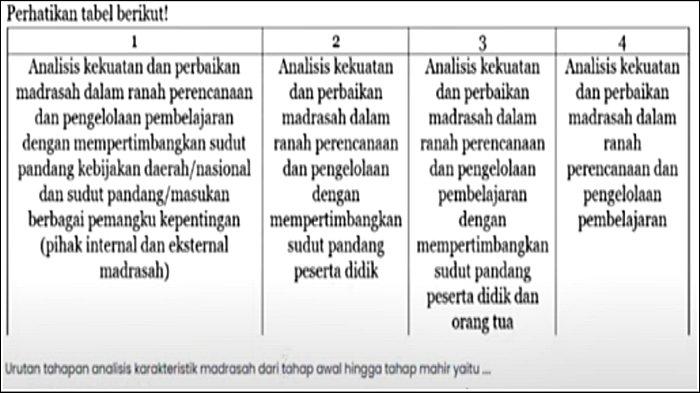 Tabel soal nomor 11 Modul 3.6 Kurikulum Madrasah Untuk MA, Pelatihan Implementasi Pintar Kemenag
2024