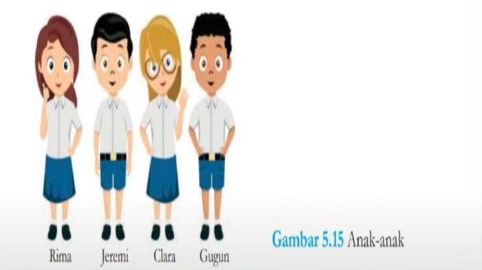 Gambar Anak-anak IPA Kelas 7 Halaman 144
