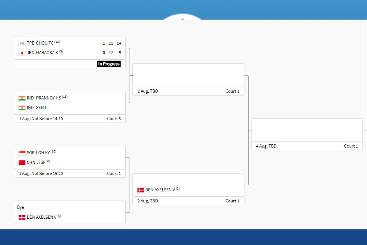 Jadwal dan Bagan 16 Besar Hingga Final Badminton Tunggal Putra Olimpiade Paris 2024