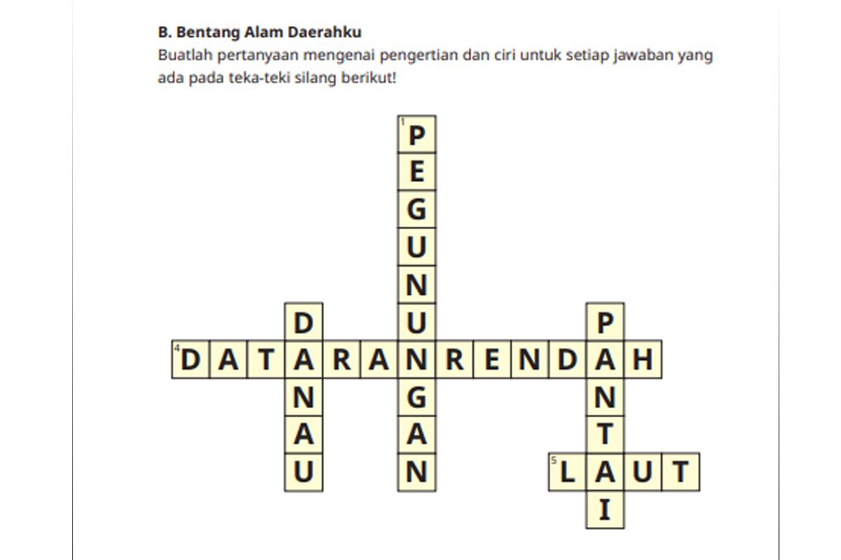 IPAS Kelas 4 Kurikulum Merdeka Bentang Alam Daerahku