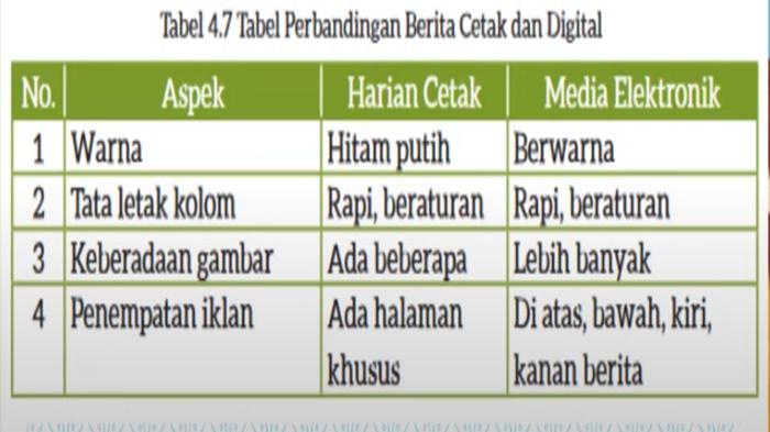 Contoh Tabel Bahasa Indonesia Kelas 7 Halaman 113