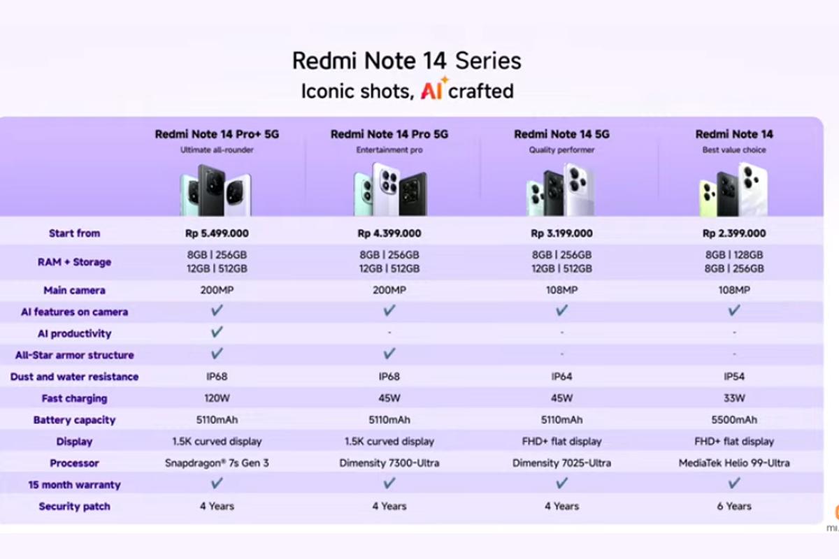 Harga Redmi Note 14 Serie Resmi di Indonesia