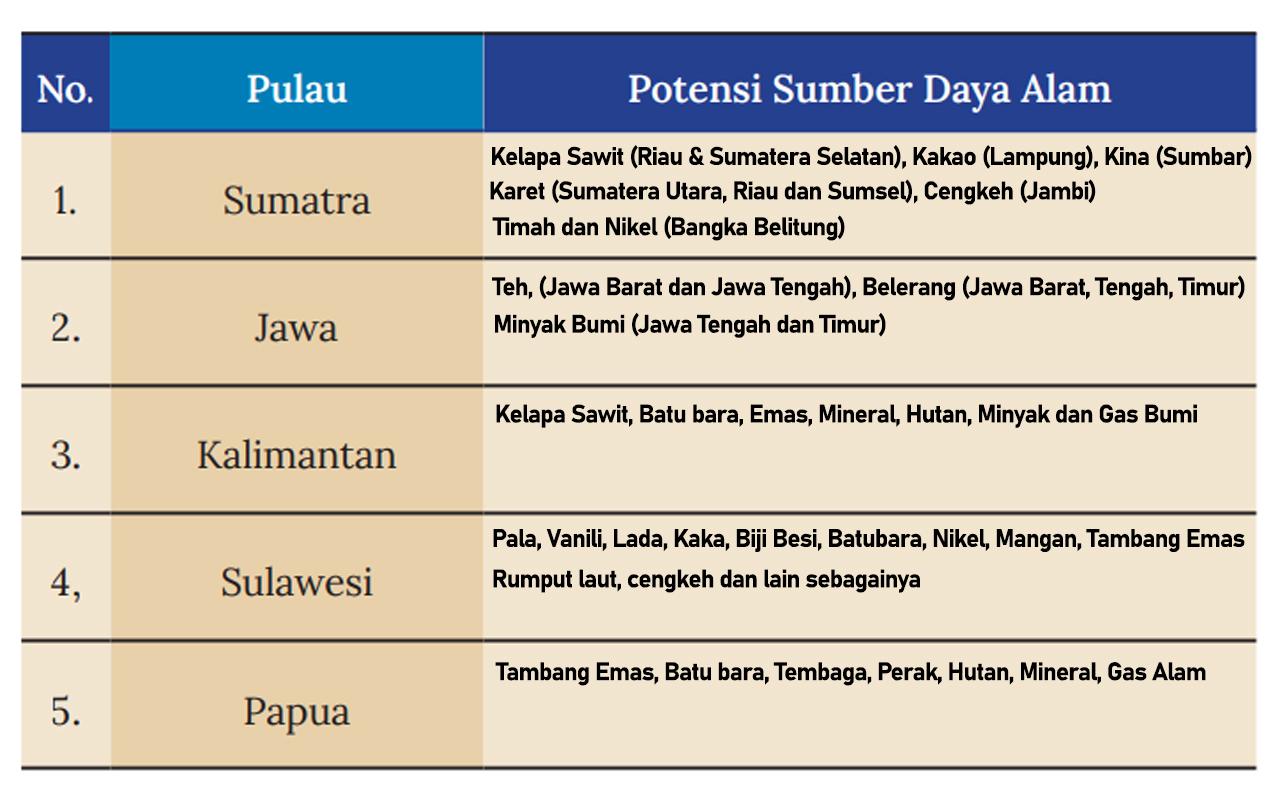 Iisan Tabel Soal IPS Kelas 8 SMP Halaman 85