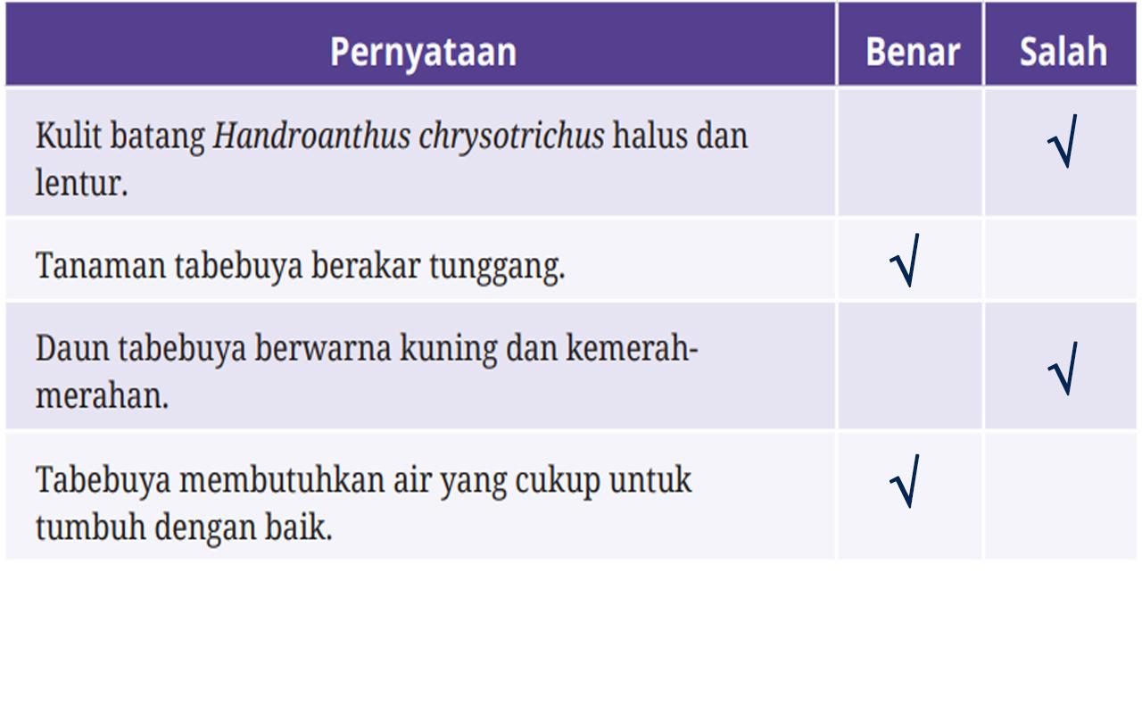 Isian Bahasa Indonesia Kelas 10 Halaman 32