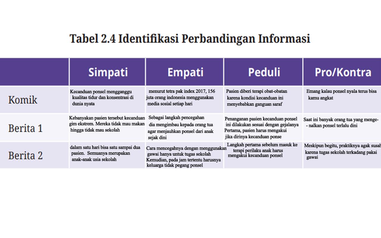 Isian Bahasa Indonesia Kelas 10 Halaman 55