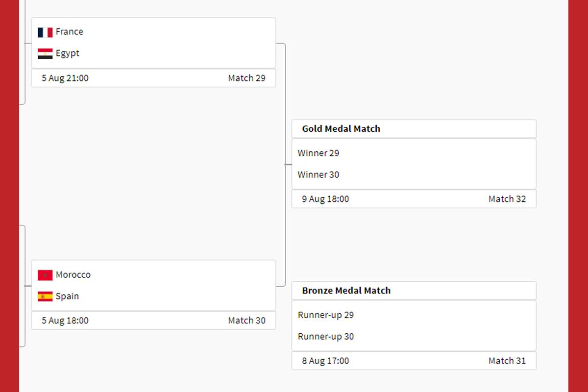 Jadwal Seminfinal Sepak BolaPutra di Olimpiade Paris 2024, Prancis vs Mesir dan Maroko vs Spanyol