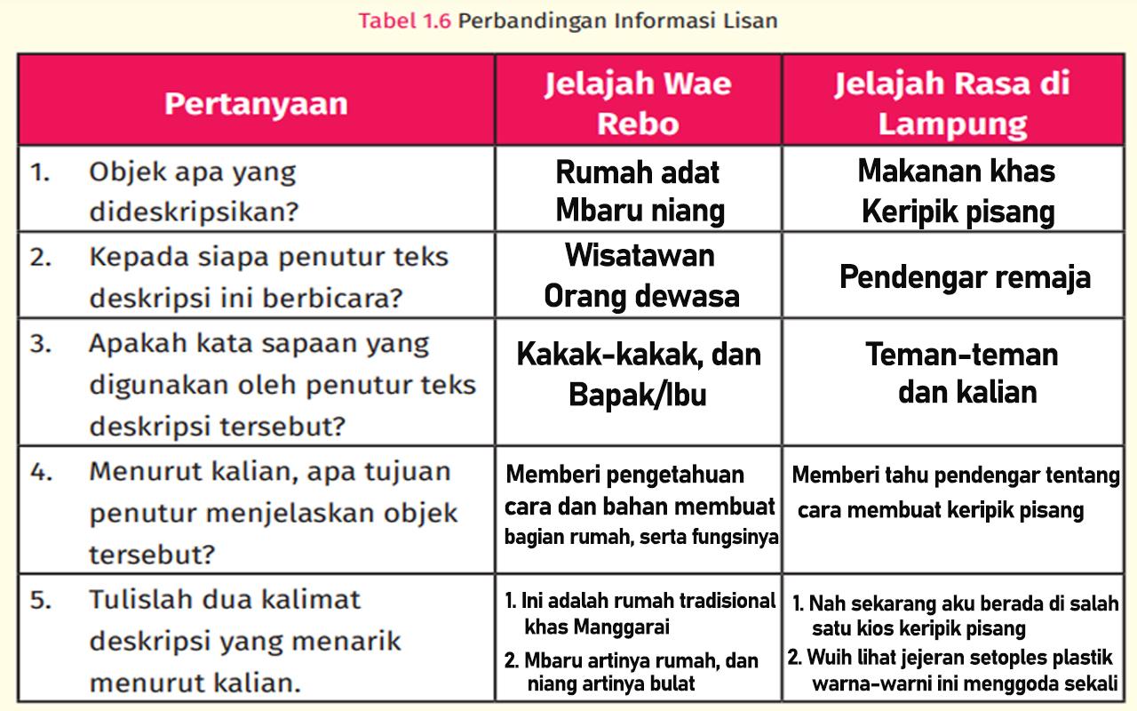 Jawaban Halaman 27 Bahasa Indonesia Kelas 7