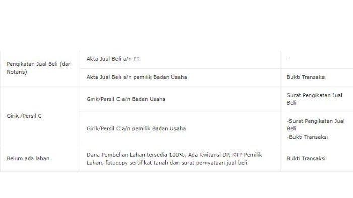 Tangkap Layar Layar Ketentuan Dokumen untuk Pendaftaran Agen LPG 3 Kg-Daftar berkas dan dokumen yang harus disiapkan pengecer untuk mendaftar sebagai agen LPG bersubsidi (Pertamina Patra Niaga)