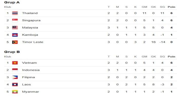 Klasemen AFF 2024